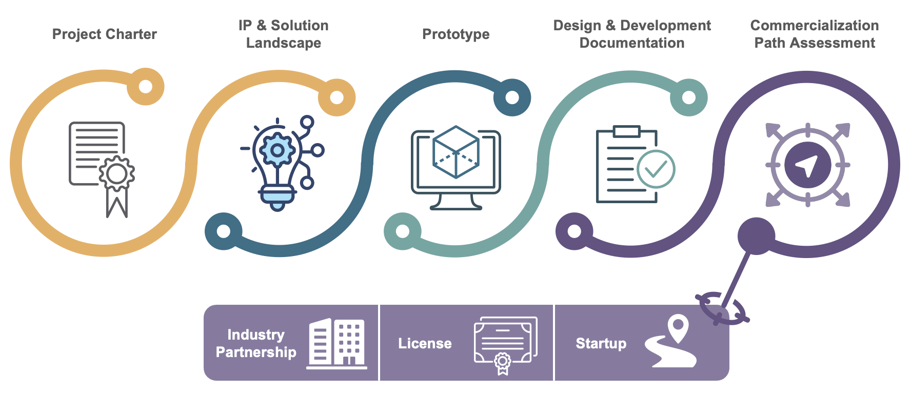 FastTraCS - What we deliver