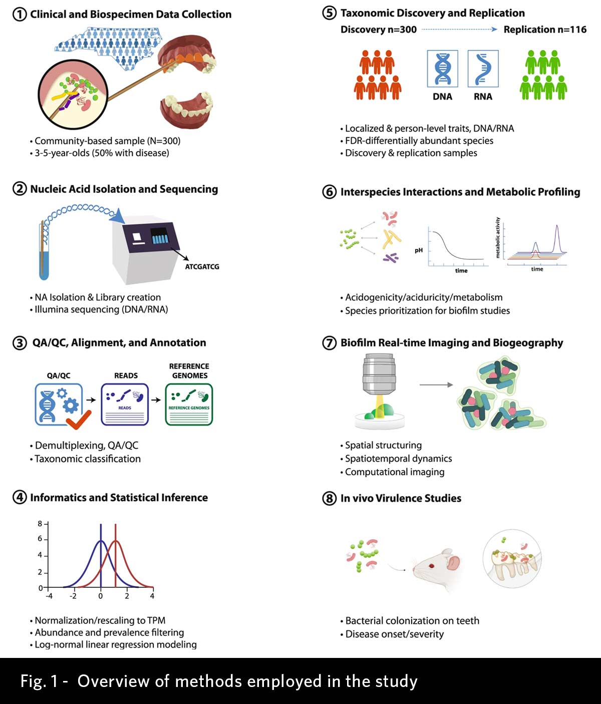 Kimon Divaris, DDS, PhD